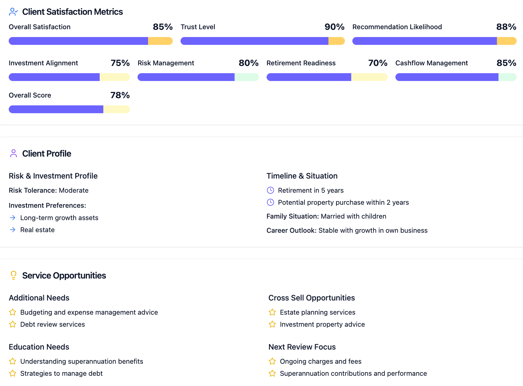 Sombra AI Insights Interface